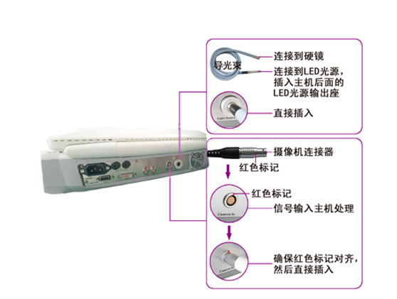 内窥镜摄像机故障分析与排除