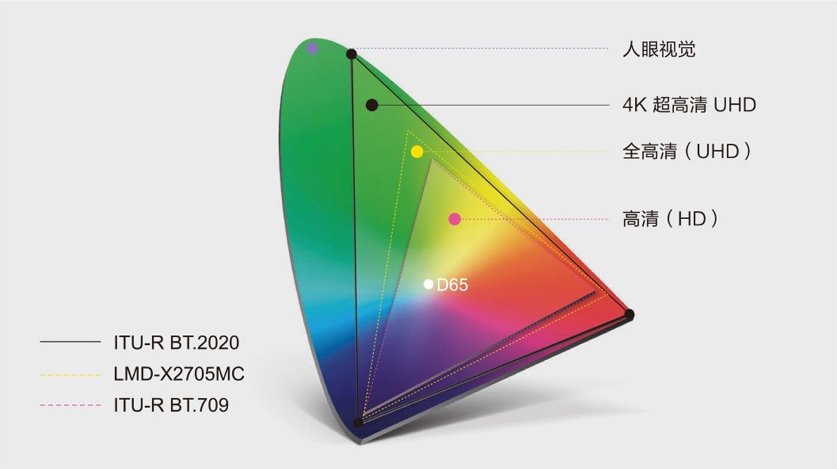 益柯达4K超高清内窥镜摄像系统