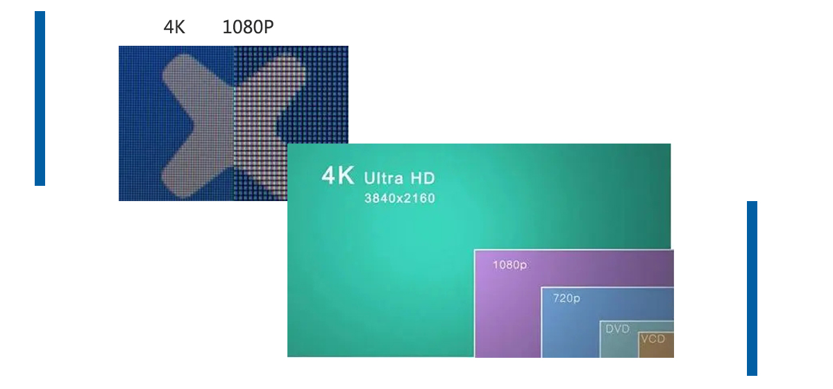 益柯达与您共同开启4K超高清时代
