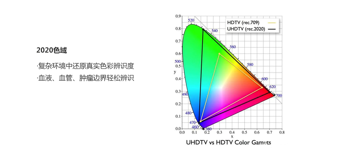 益柯达与您共同开启4K超高清时代