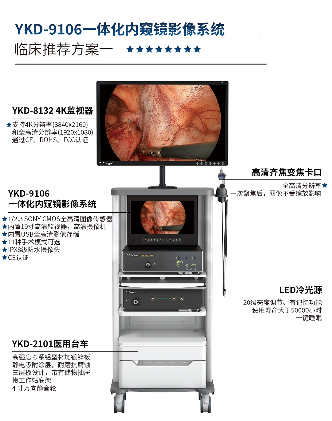 YKD-9106 一体化内窥镜影像系统