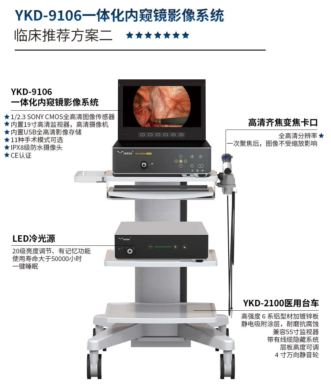 YKD-9106 一体化内窥镜影像系统