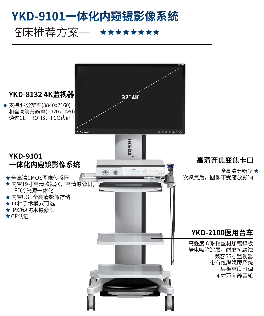 一体化内窥镜影像系统 YKD-9101