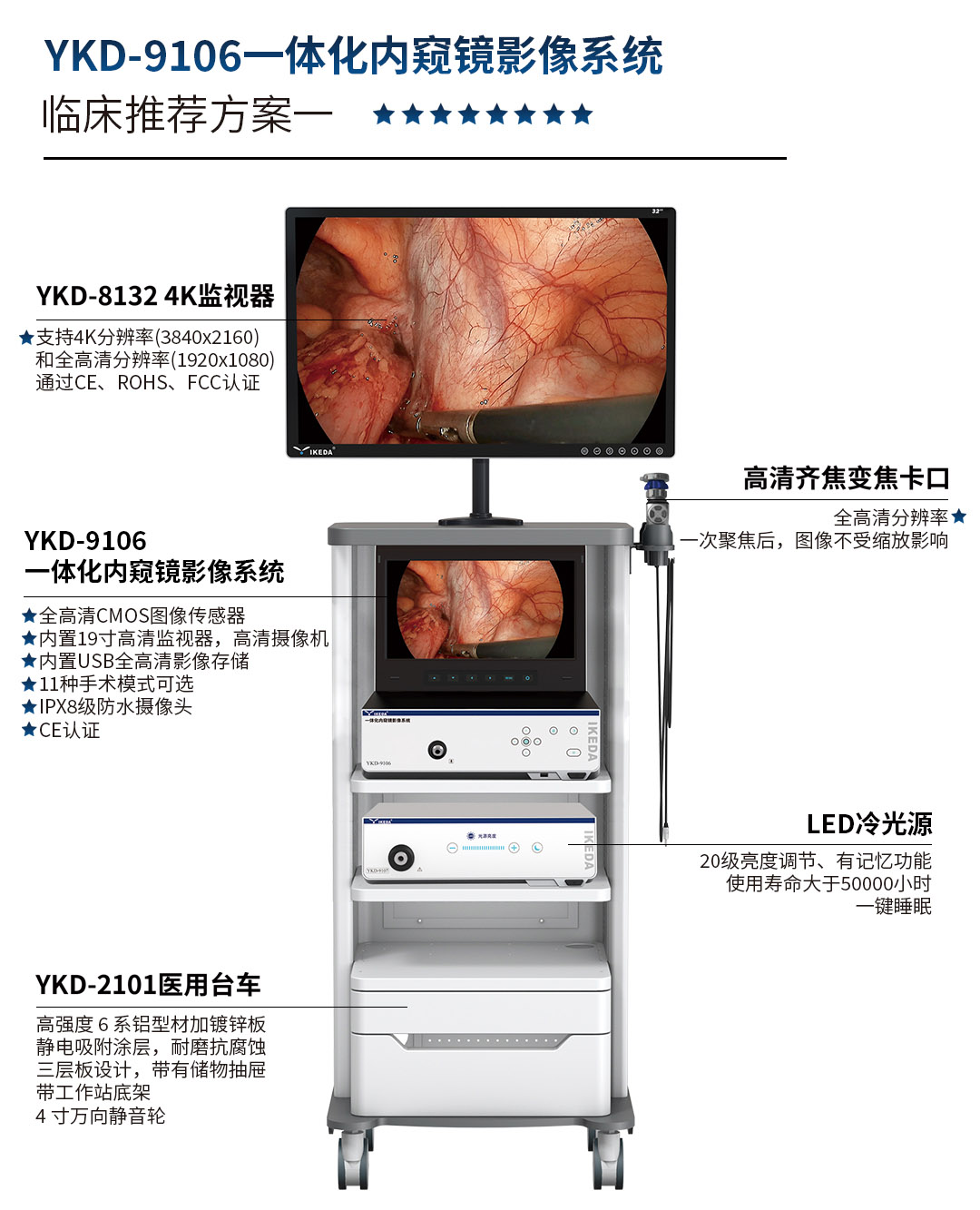 YKD-9106 一体化内窥镜影像系统