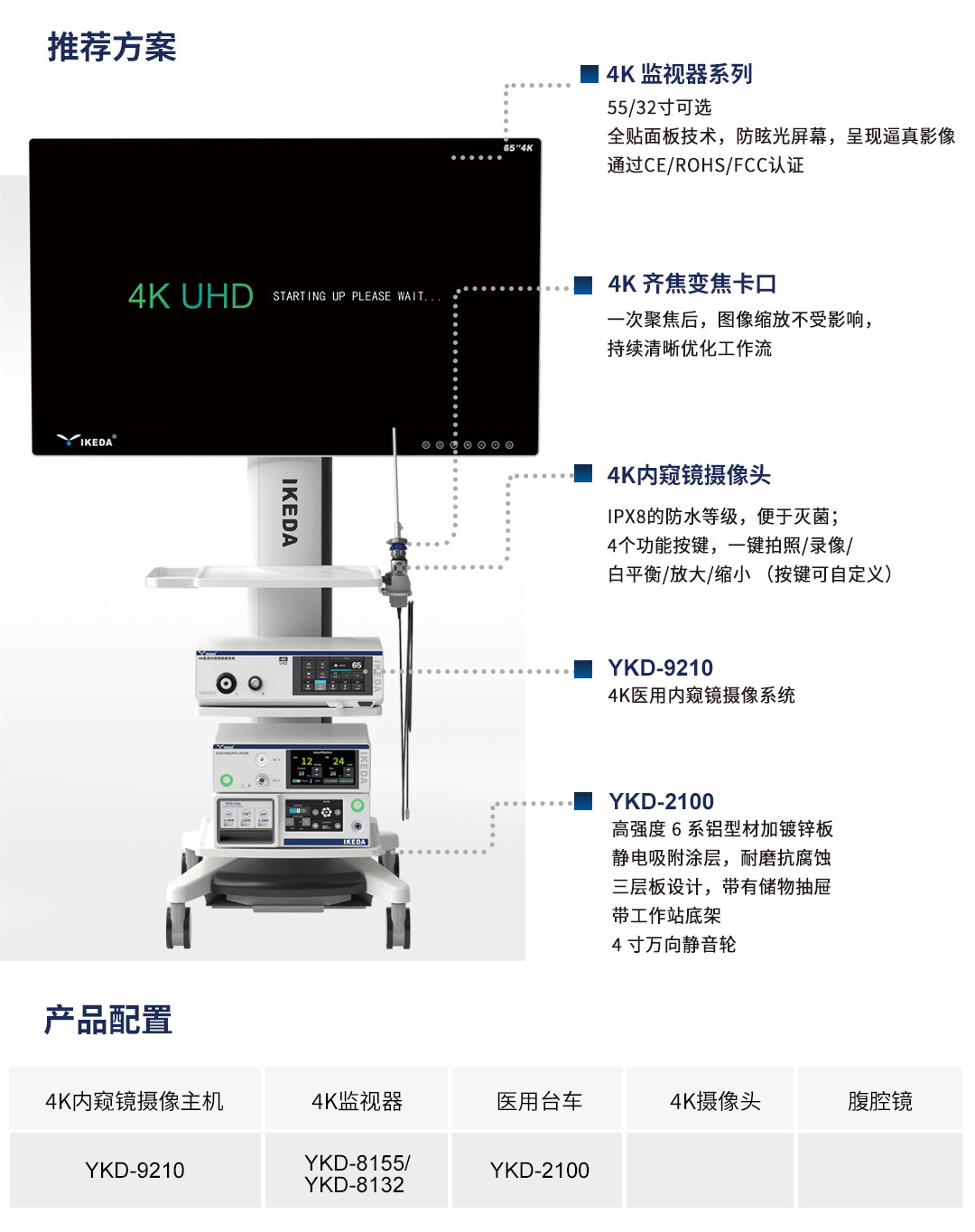 4K医用内窥镜摄像系统 YKD-9210