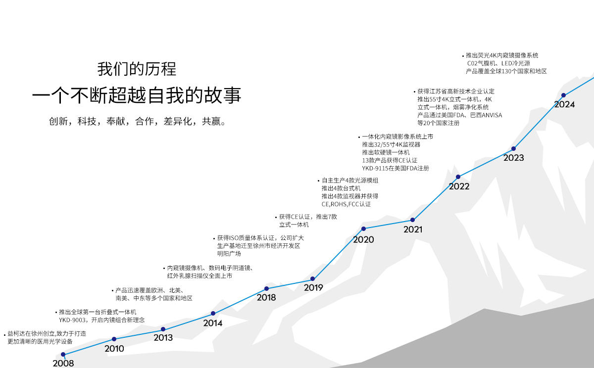 徐州益柯达电子科技有限公司