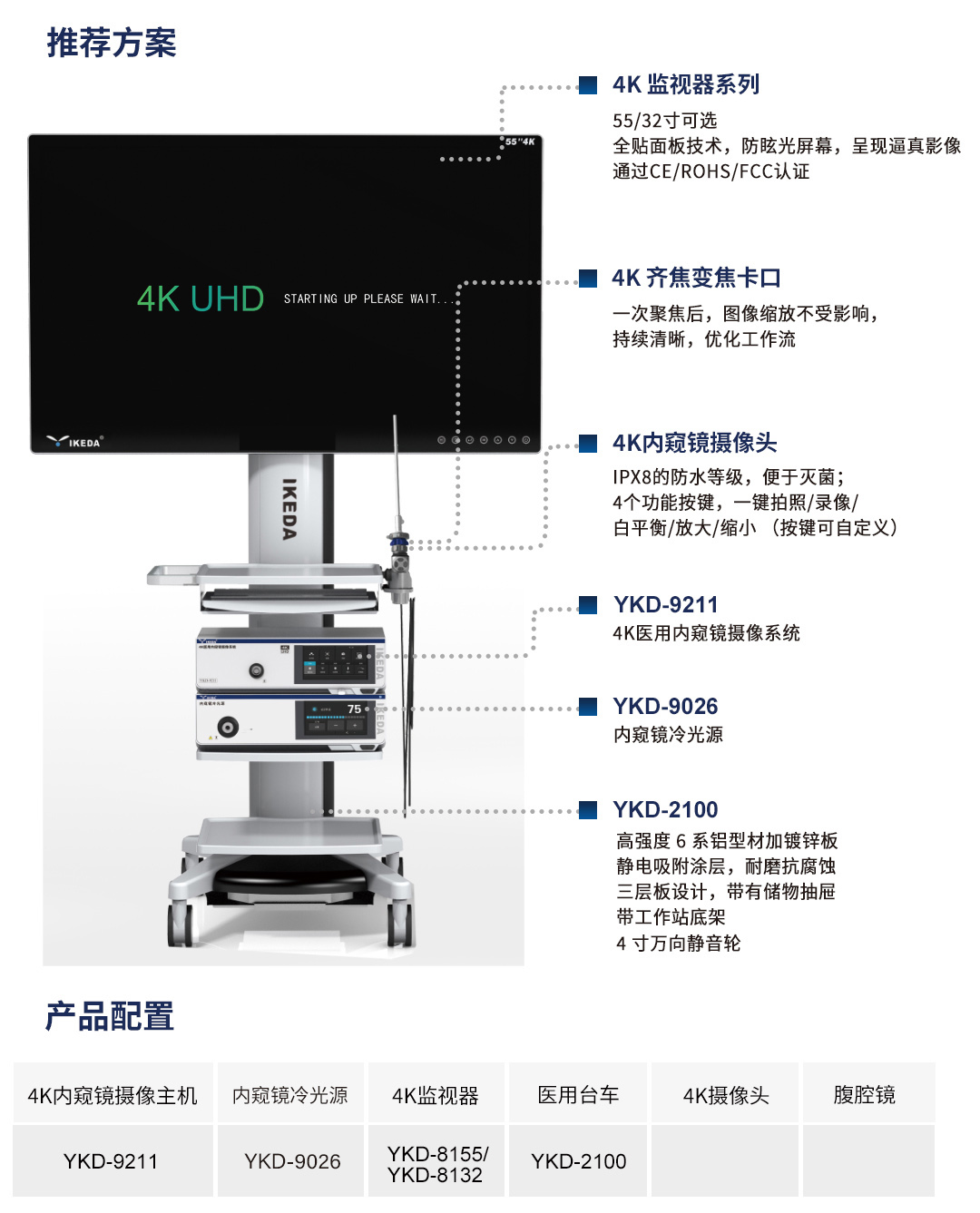 4K医用内窥镜摄像系统 YKD-9211