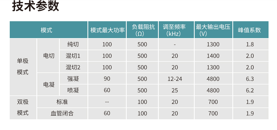 AKX-9650T 多功能能量平台