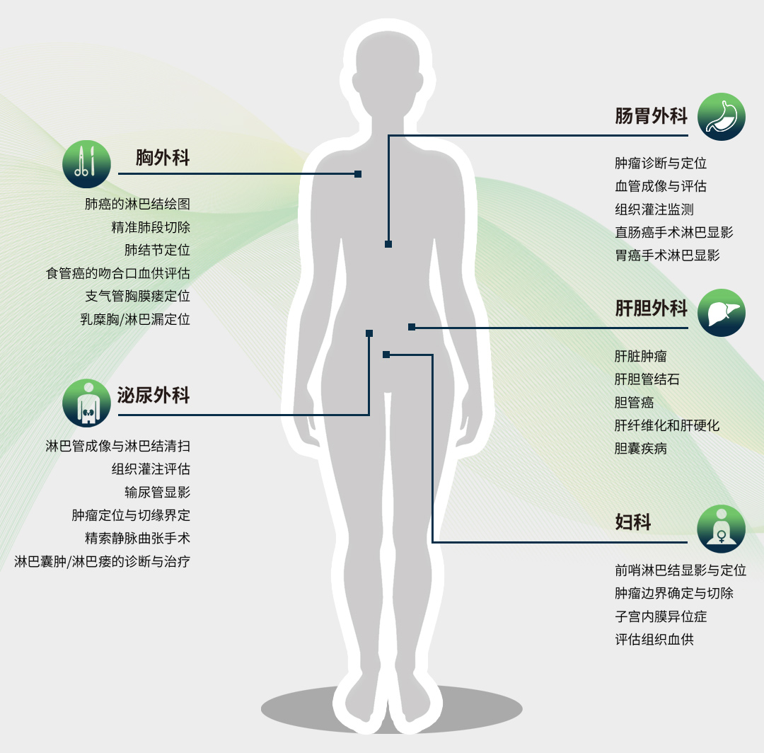 4K荧光内窥镜摄像系统