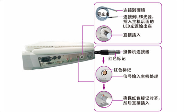 内窥镜摄像机故障分析与排除